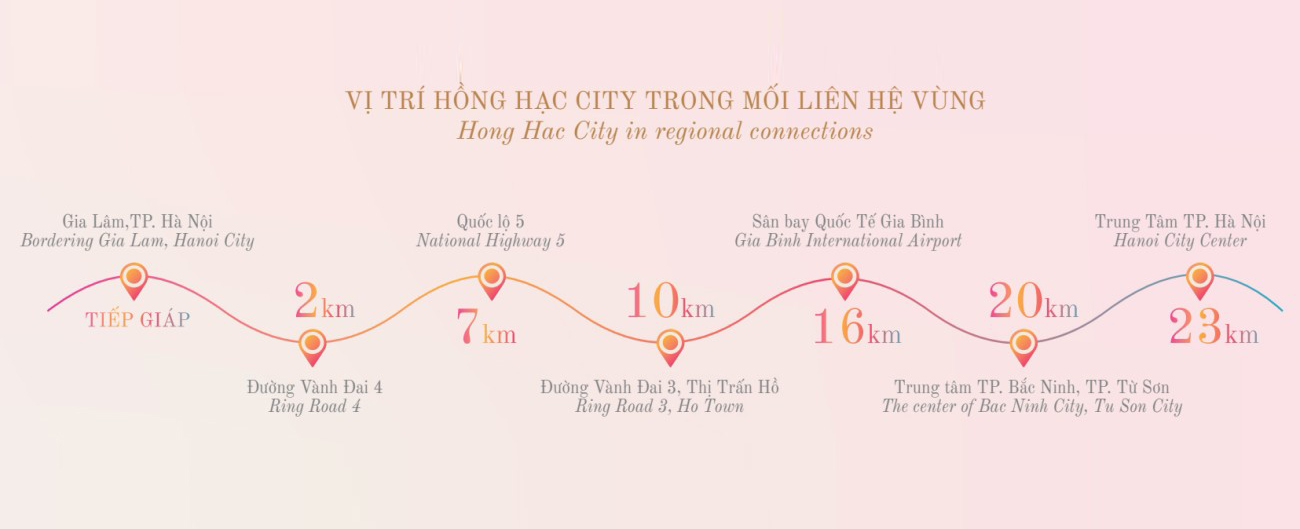Hồng Hạc City - vị trí Cửa ngõ ĐÔNG BẮC HÀ NỘI