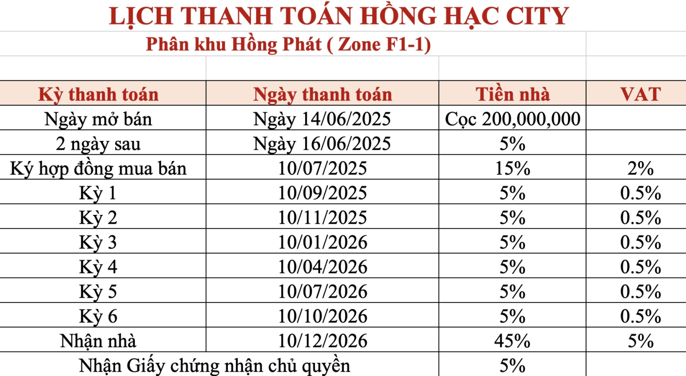 Lịch thanh toán phân khu Hồng Phát